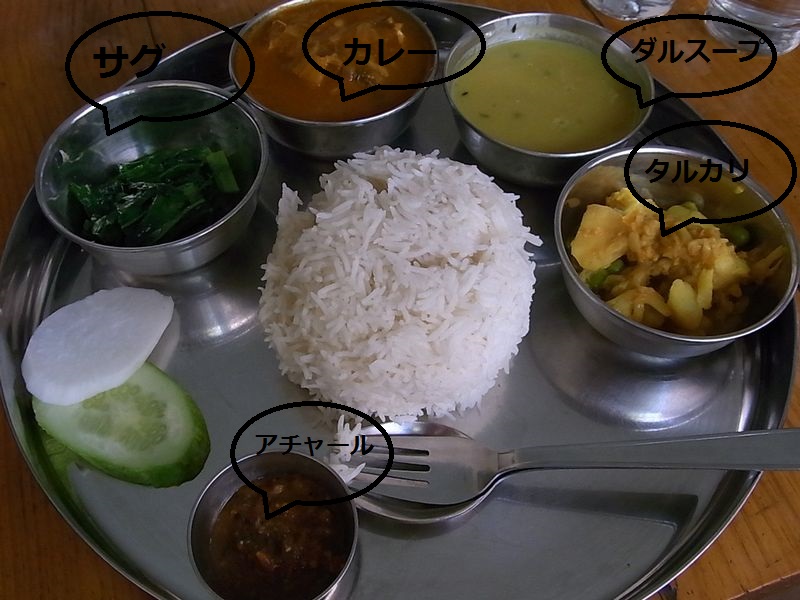 curryの種類